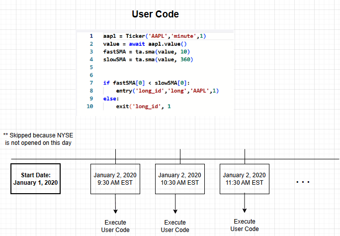 backtest_simplified